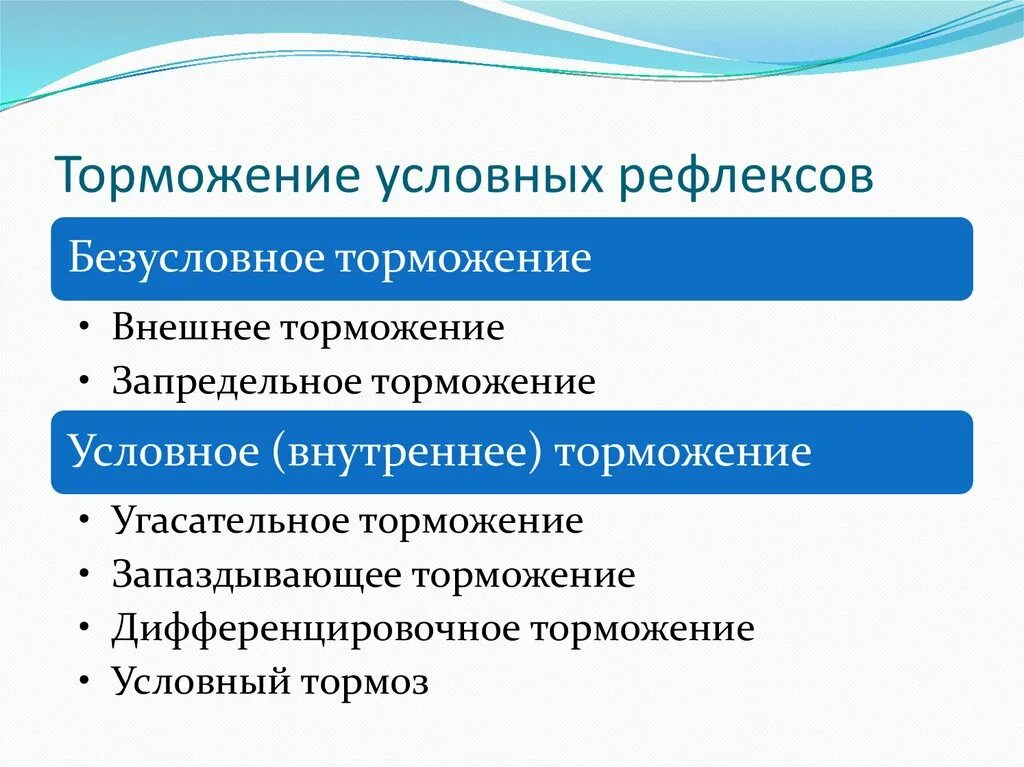 Тормоедние услов рефлксов. Торможение условных рефлексов. Виды торможения условных рефлексов. Виды внутреннего торможения условных рефлексов.