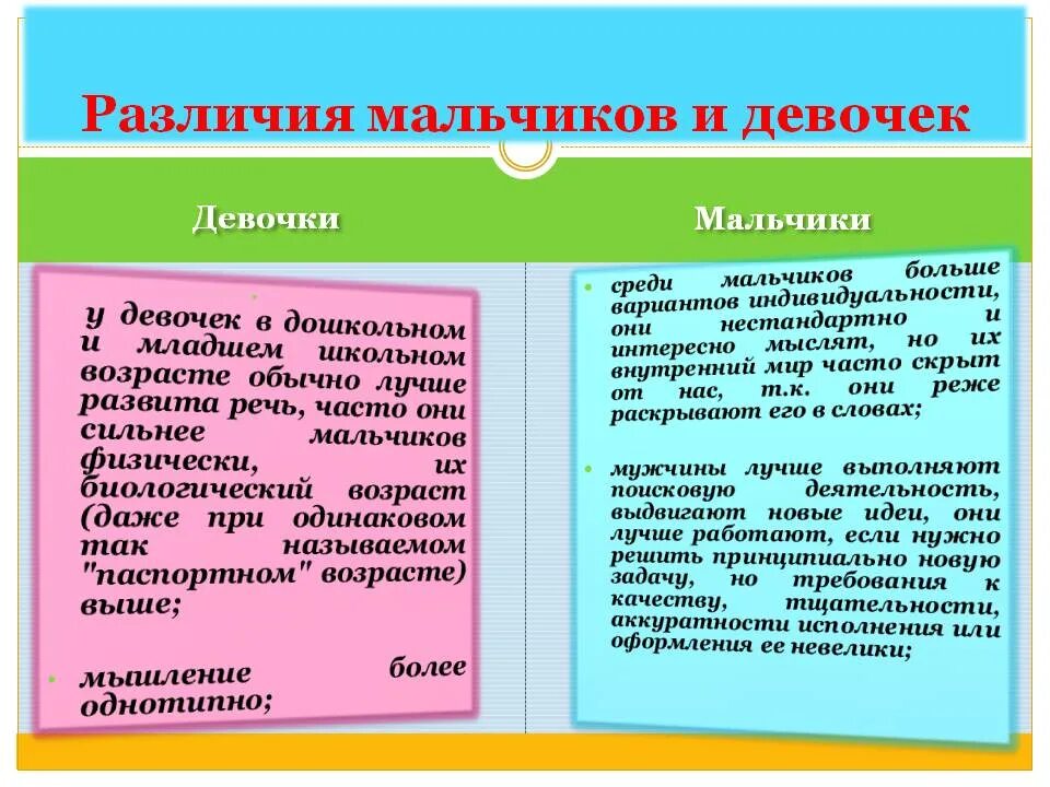 Различие присущие разным