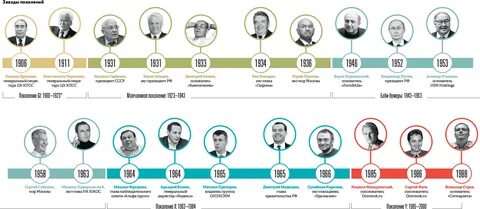 Поколение 2025 как называется
