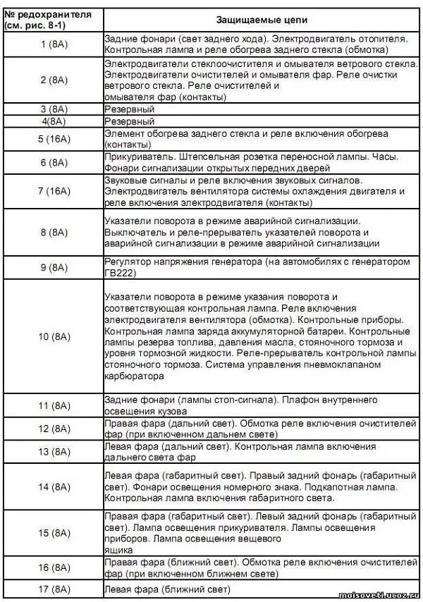 Монтажный блок ВАЗ 2107 (инжектор)