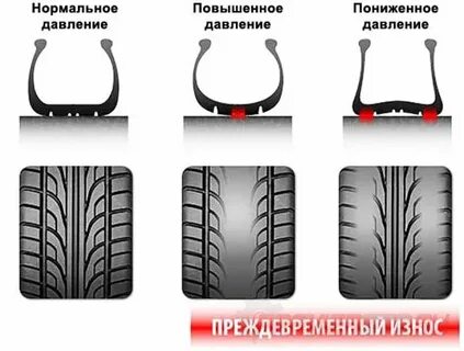 Категория износа шин