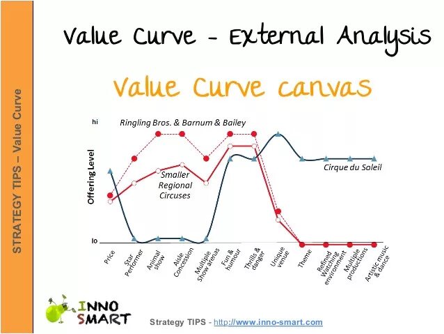 Curve обзор. Value curve. value curves model что это. curve model. curve stw.
