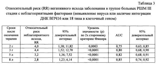 При раке дают инвалидность какой группы. Инвалидность 3 группы по онкологии. Группы инвалидности при РШМ. Группа инвалидности при онкологии 2 стадии. Какая группа инвалидности при онкологии 3 стадии.