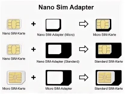 Поставь сим карту. Переходник SIM - Nano SIM - Micro SIM. SIM карта 2 Nano-SIM. Микро Симка и нано Симка. Нано сим-карта чип размер.