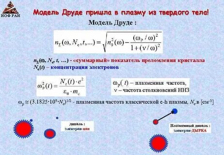 Модель друде