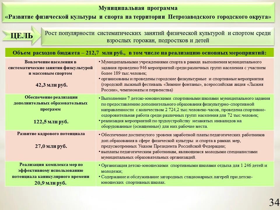 Задачи муниципальных программ. Задачи муниципальных программ. Муниципальные программы слайд. Муниципальные программы слайд. Задачи муниципальных программ.