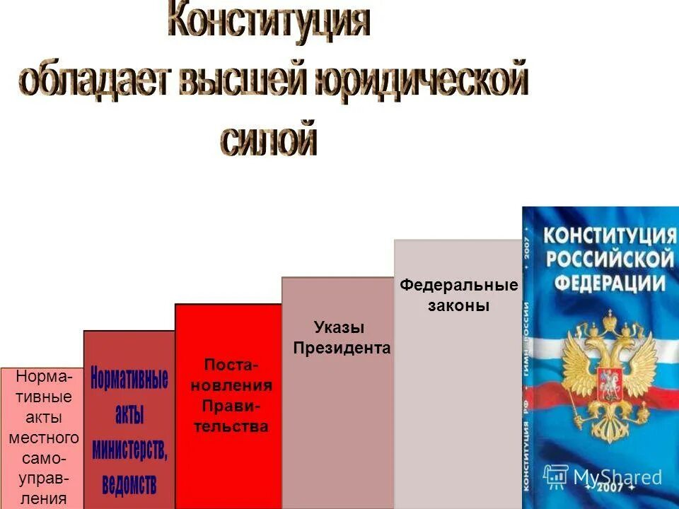 Основной закон страны ответы