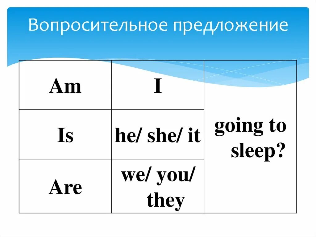 Вопросительные предложения. Конструкция to be going to. Вопросительные предложения ч going. Предложения вопросительные ИС А эм. Конструкция вопросительных предложений