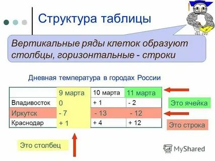 Как называется горизонтальный ряд электронной таблицы