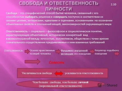 Понятие ответственности в философии