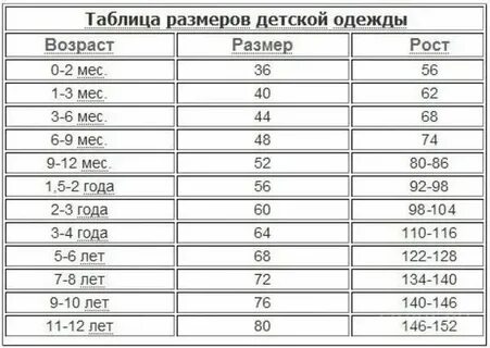 Размер 92 98 на какой возраст ребенка