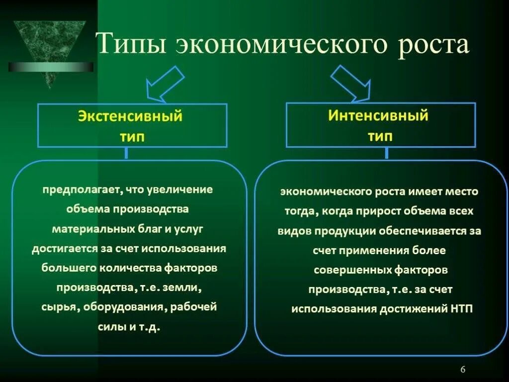 Интенсивное и экстенсивное развитие общества