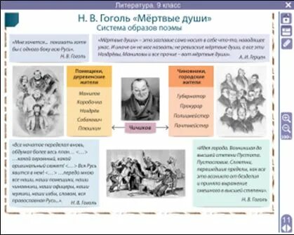 Вопросы по мертвым душам 9 класс. Система образов мертвые души. Система образов в мертвых душах. Система образов поэмы мертвые души. Система образов мертвые души 9 класс.