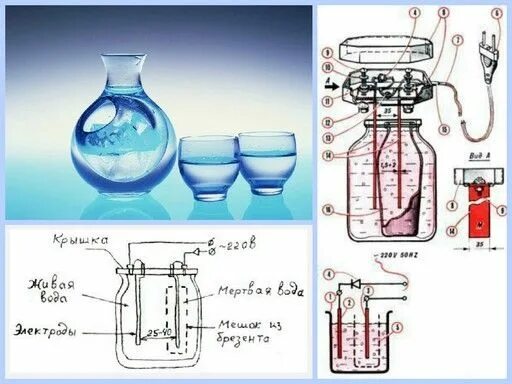 Схема аппарата живой и мертвой воды. Ионизатор воды устройство и принцип работы. Электрическая схема Живая и мертвая вода. Электролиз воды Живая и мертвая вода схема прибора. Приготовление мертвой воды