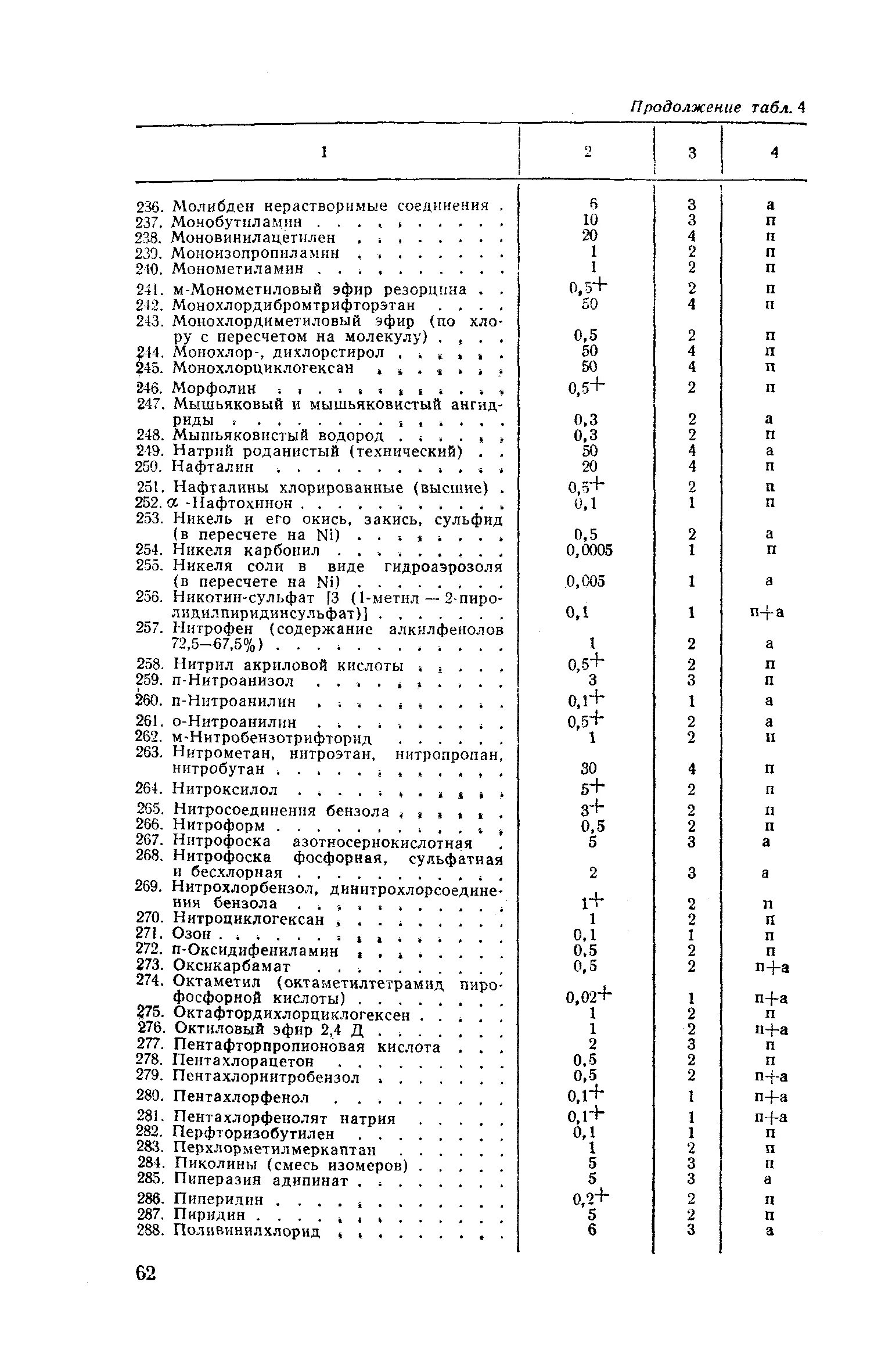 санитарные нормы проектирования предприятий