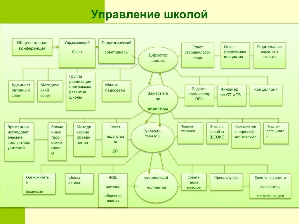 Школьное научное общество название. Название совета в школе. Название научного сообщества. Ученический совет комитеты. Ученический совет школы