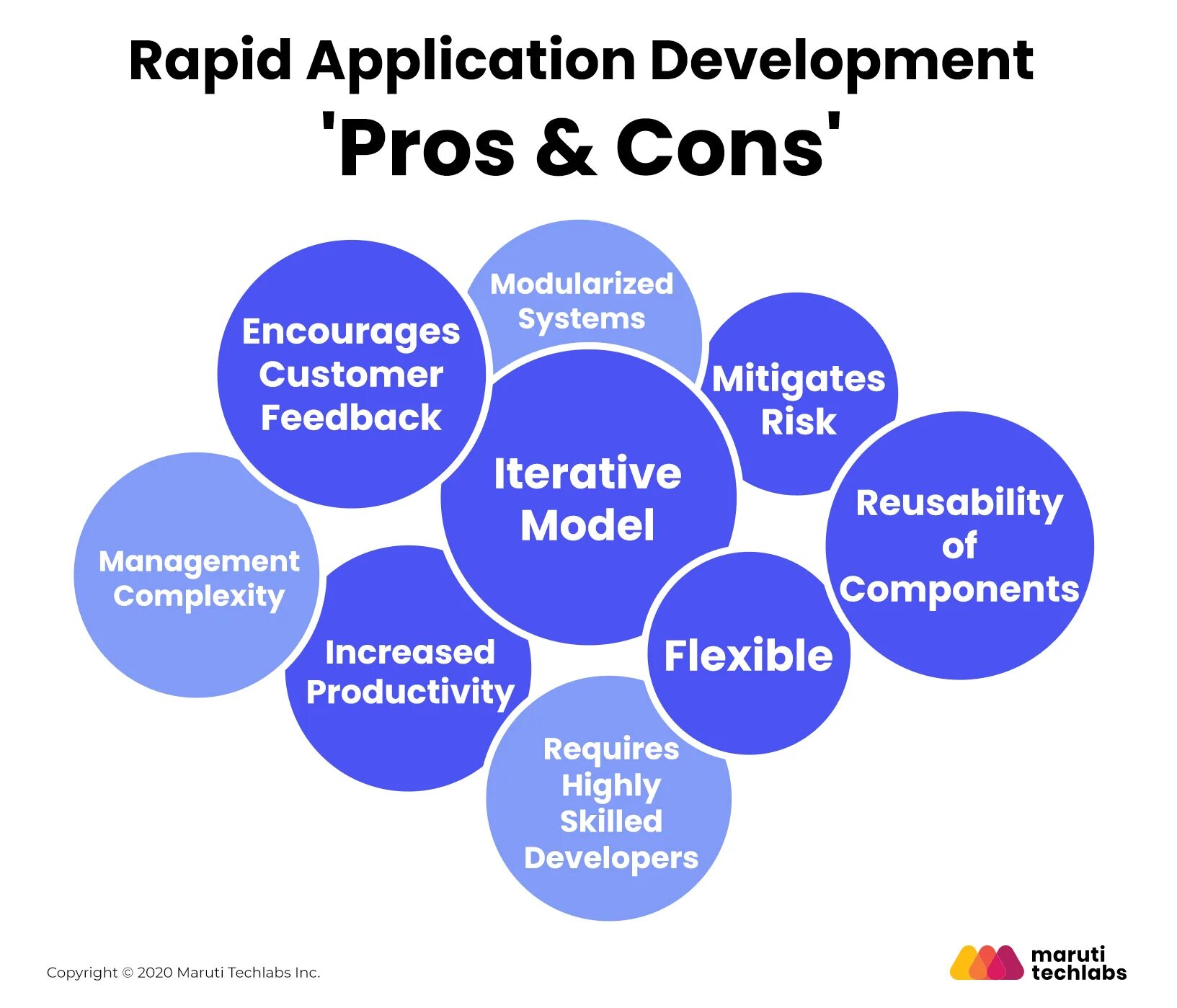 Методология rad. Rad модель. Rad Rapid application Development. Базовая rad-модель.