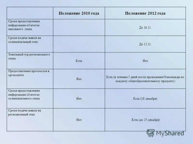 Положение 2010. Положение о пенсионном фонде рф. Положение об авторском надзоре курск. Положение 2010. 12.