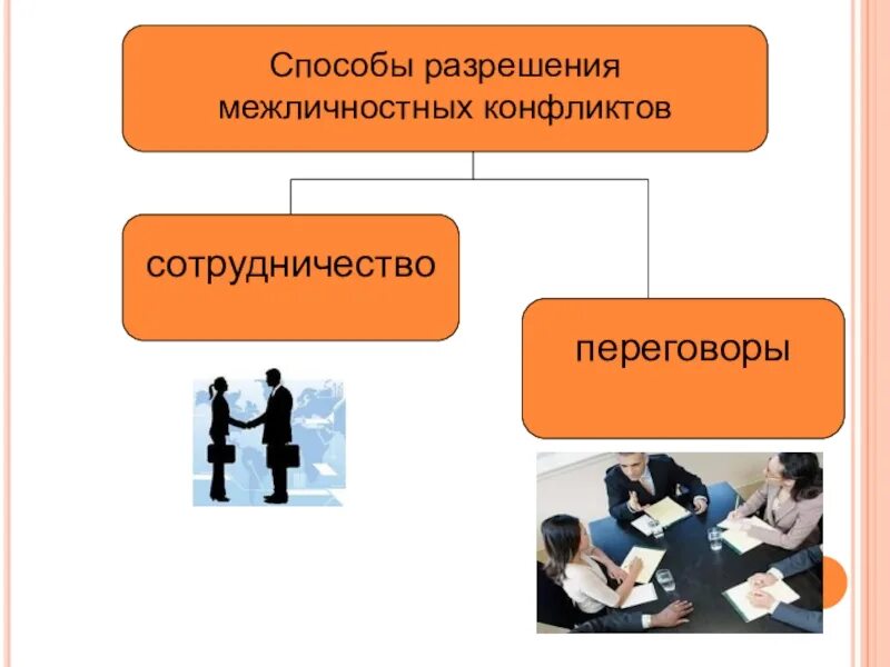 Способы разрешения межличностных. Способы межличностных конфликтов. варианты разрешения межличностного конфликта. способы разрешения межличностных конфликтов. сотрудничество способ разрешения конфликтов.