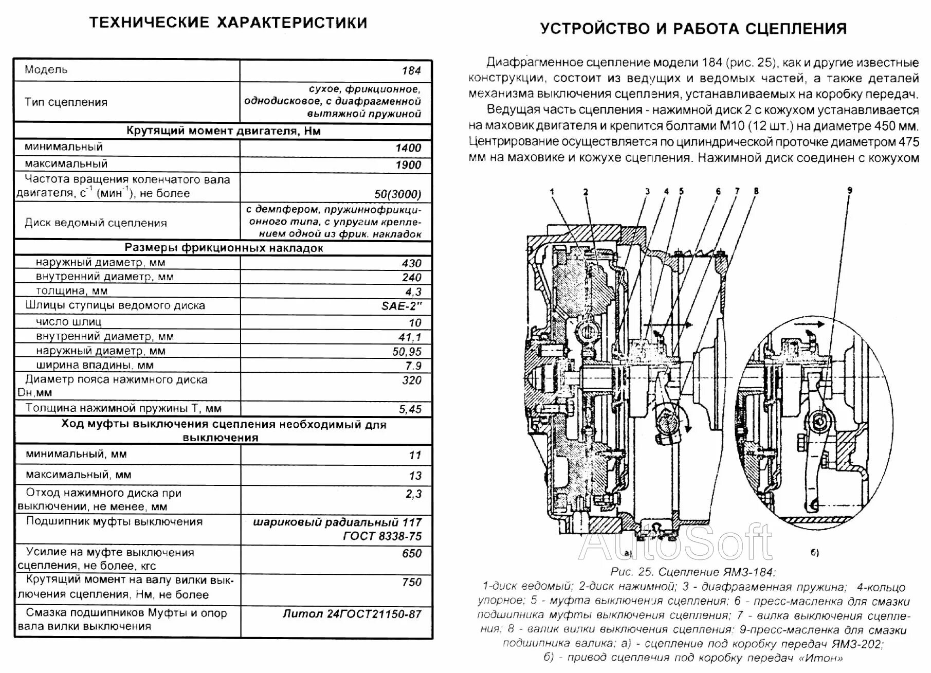 Характеристика двигателя 7511. Заправочные емкости ямз 7511. двс 7511 характеристики. заправочные ёмкости двигателя ямз 7511. характеристика двигателя ямз 7511.