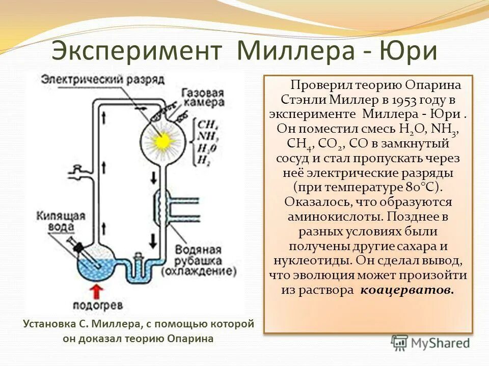 Эксперимент миллера юри и теория опарина холдейна. Аппарат миллера и юри. Опыт миллера и юри что доказывает. Опыты миллера и юри (1953). Эксперимент стэнли миллера.