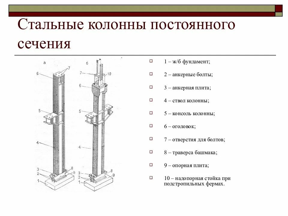 Металлическая колонна двутаврового сечения траверса. Стальная колонна сечение чертеж. Оголовок колонны сквозного сечения 3д. Двутавровая колонна 6м чертеж. Колонна кольцевого