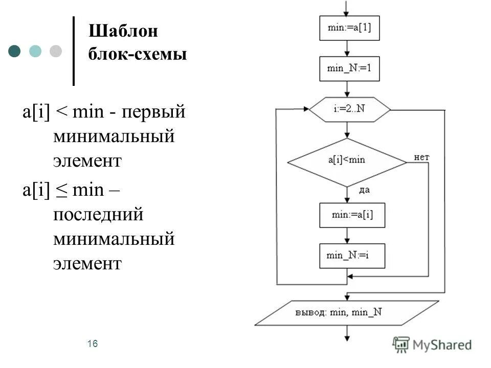 Функция суммы элементов массива