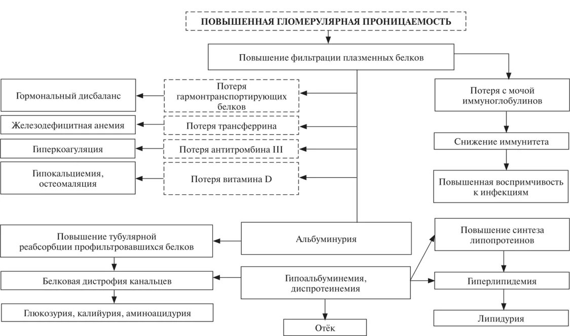 Управление финансово экономической безопасностью. Стратегия управления финансами предприятия. Финансовое планирование. Финансовый менеджмент и управление финансами. Модель финансовой стратегии.