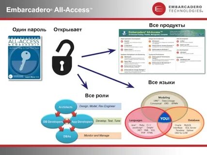 Have access to перевод