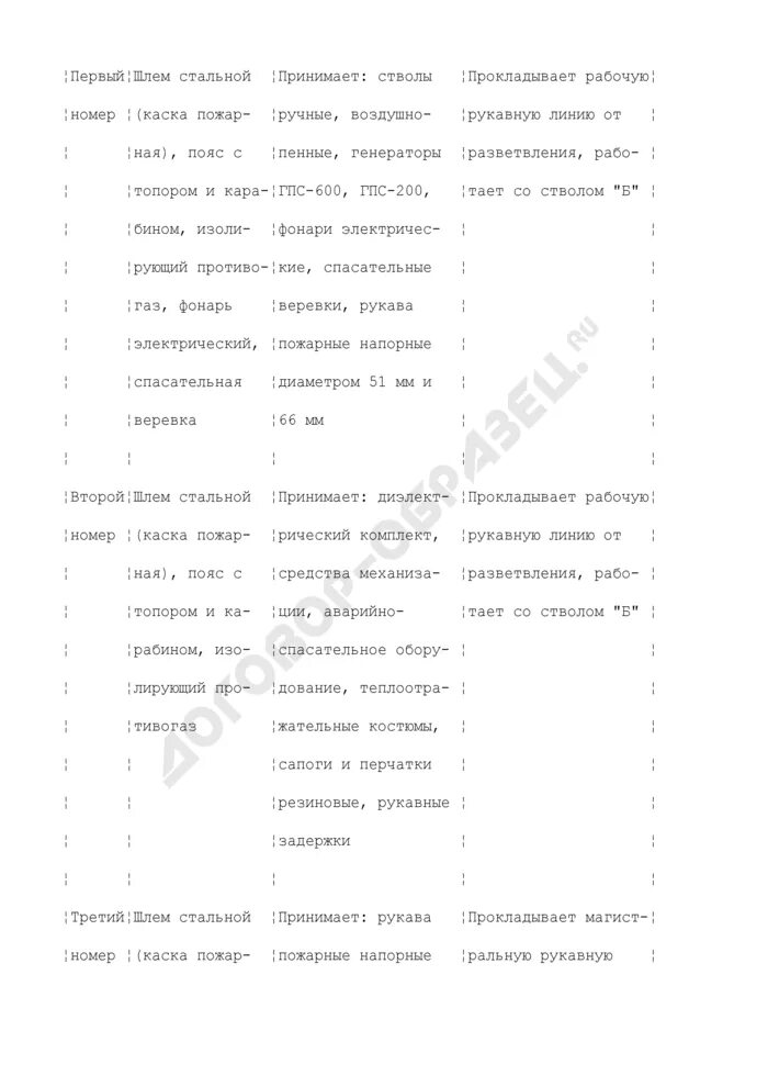 Табель боевого расчета на пожарном автомобиле. Табель боевого расчёта МЧС 2021. Табель боевого расчета МЧС пожарного. Табель боевого расчета отделения караула на пожарном автомобиле.