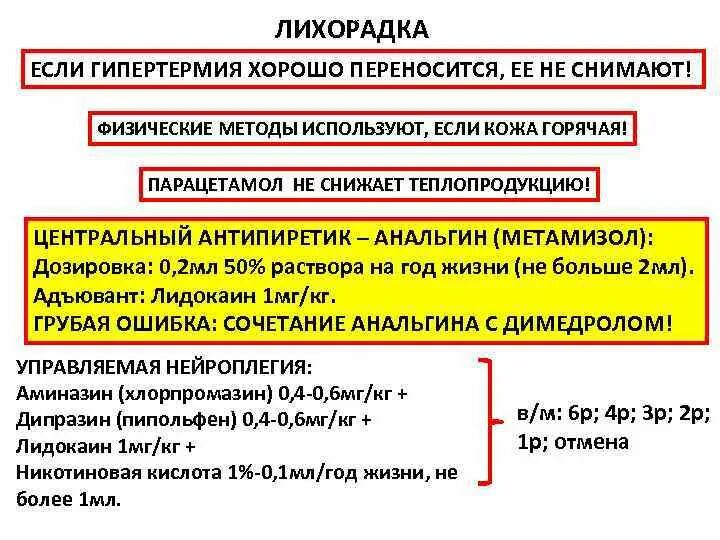 Лечение гипертермии. Лихорадка и гипертермия. лекарства от гипертермии. управляемая гипертермия.