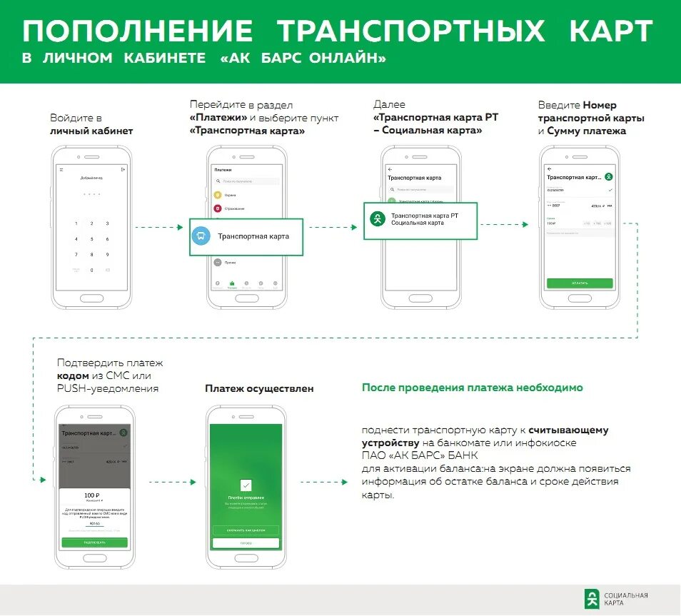 Как пополнить карту учащегося. Пополнение карты. Пополнение социальной карты. Пополнение транспортной карты. Пополнить транспортную карту.