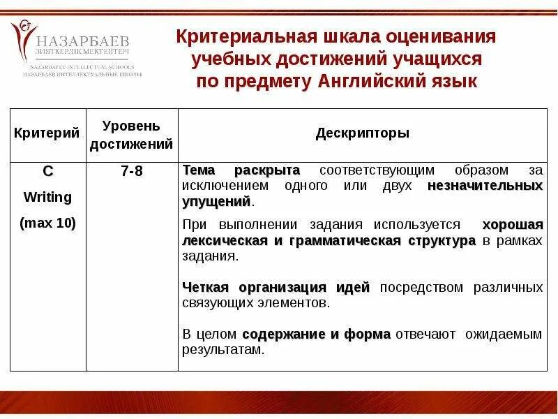 Формирующее оценивание приемы и возможности. Приемы формирующего оценивания на уроках. оценивание на уроке английского языка. формирующее оценивание приемы на уроках английского. формирующее оценивание на уроках.