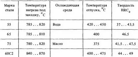 Составов в 60