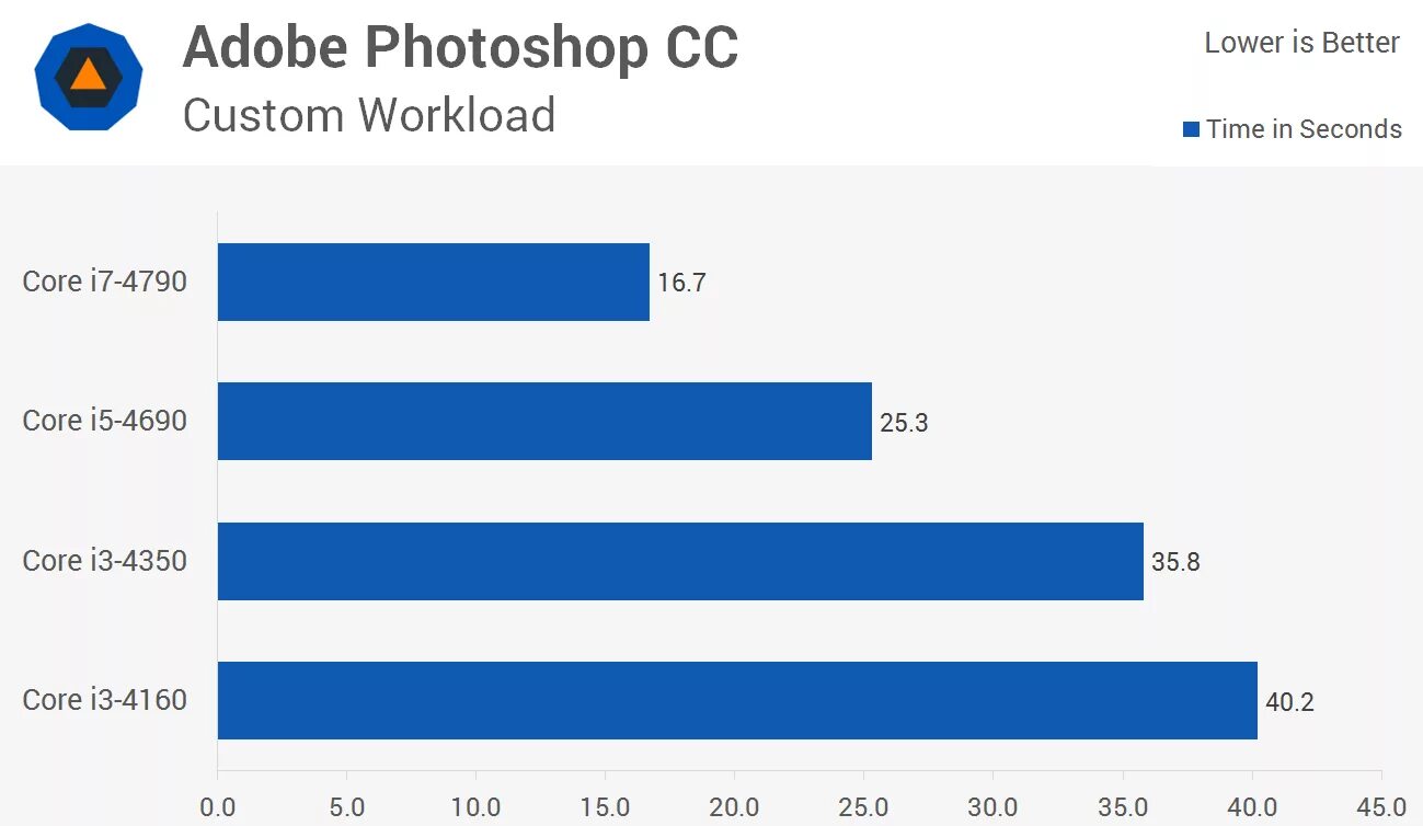 Intel core i5 против i7. I5 или i7. intel i3 vs intel i5. intel core i7 vs intel core i5. i3 i5 i7.
