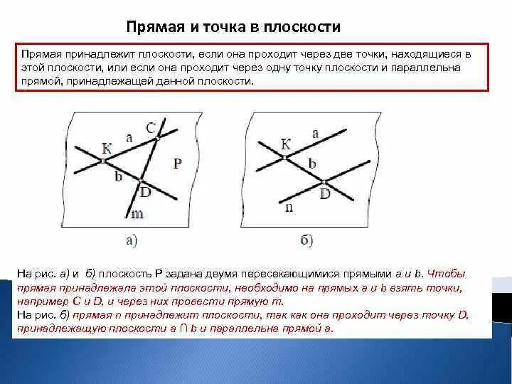 Точка прямая плоскость