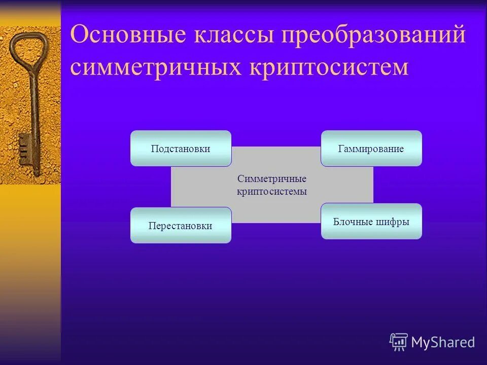 Симметричные криптосистемы. Классы преобразований симметричных криптосистем. Традиционные симметричные криптосистемы. Виды криптосистем.