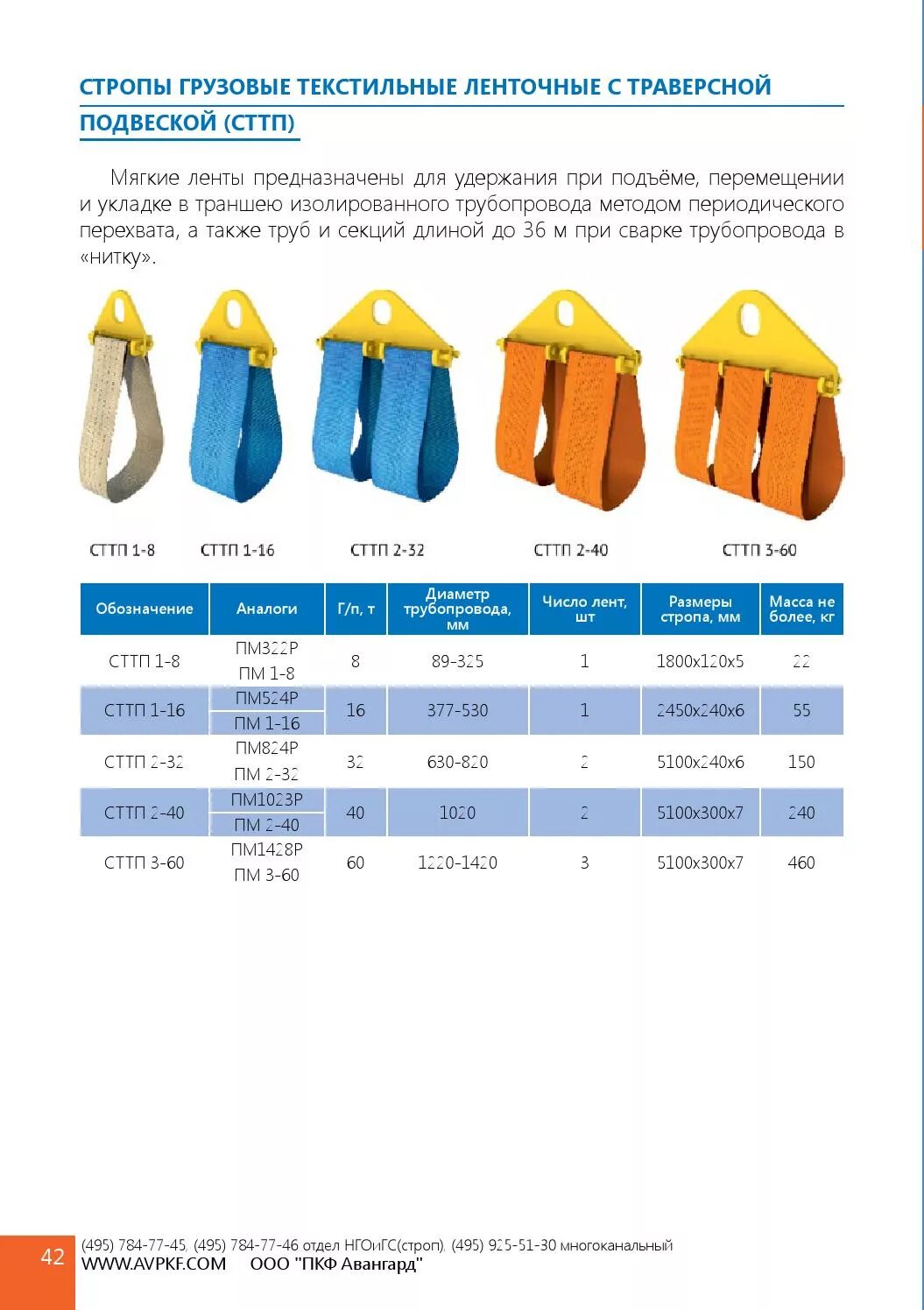 Строп текстильный стп маркировка. Таблица грузоподъемности текстильных строп. Как определить грузоподъемность текстильного стропа. Строп текстильный петлевой стп 3т. Стропы текстильные грузоподъемность.