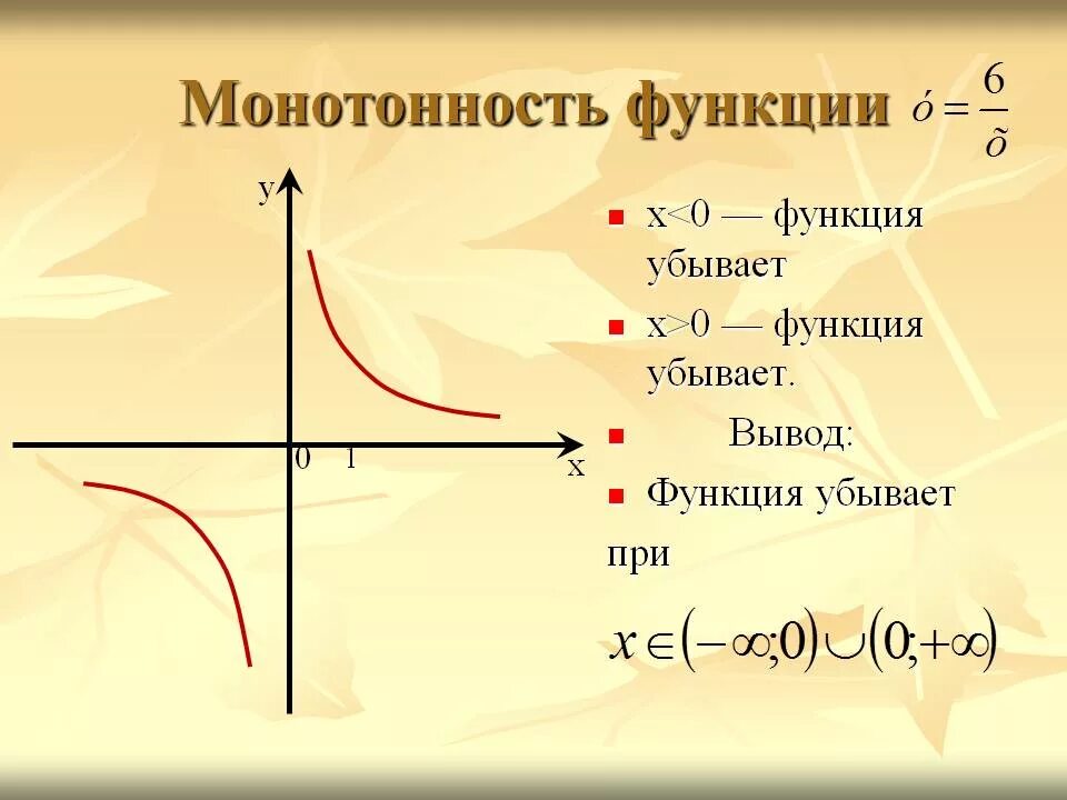 Укажи графиком какой из функций является гипербола
