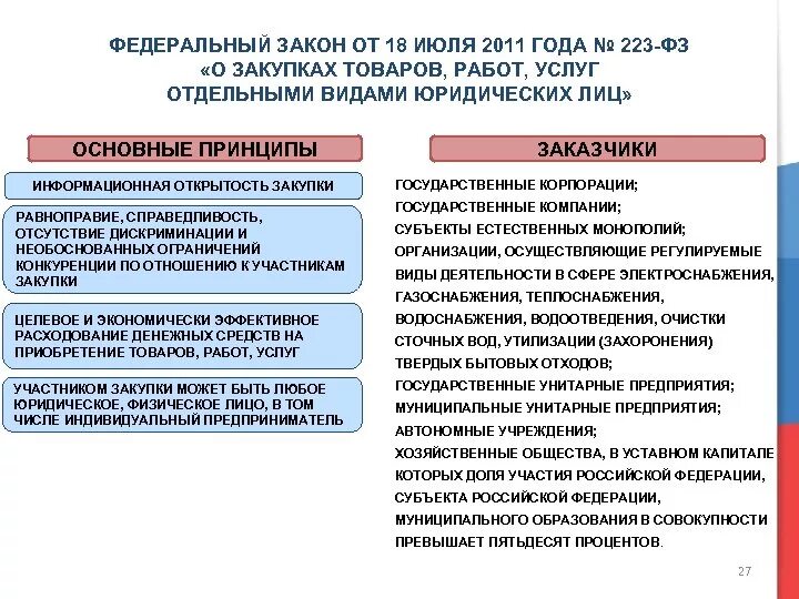 Статьей 3 федерального закона 223 фз. 223 ФЗ. Закон о закупках. 223 ФЗ О закупках. Федеральный закон 223-ФЗ.