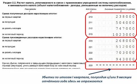 Расчет налога усн за 3 квартал