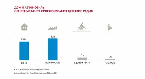 Индекс нижний новгород