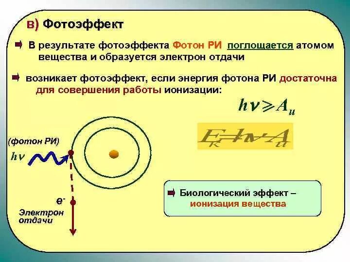 Фотоэффект фотоны