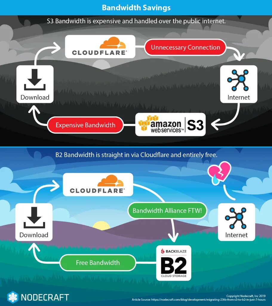 Data bandwidth. 3s совместимое хранилище. bandwidth. bandwidth inc компания. &lt;bandwidth/2&gt;.