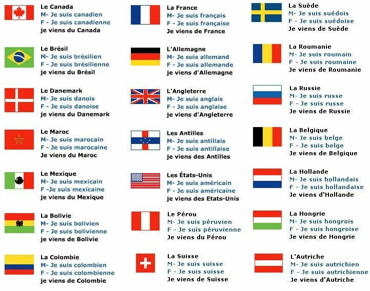 Упражнения на предлоги во французском языке. Страны на испанском. Род стран во французском языке. Страны и национальности на испанском языке таблица. Женский род национальностей.