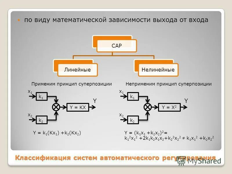 Цифровая система регулирования. Цифровая система регулирования