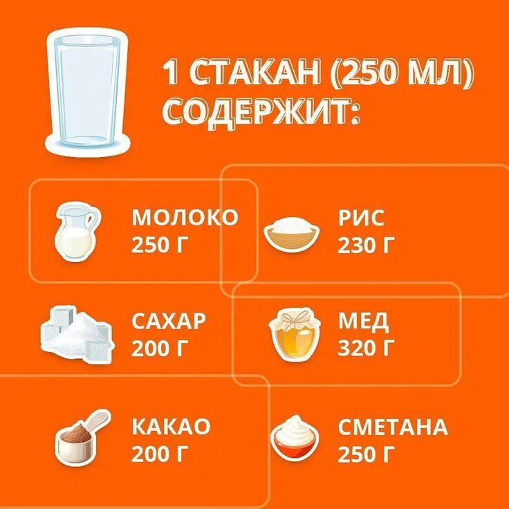 Гр какао в столовой ложке. Шпаргалка со стаканов. Шпаргалка для хозяюшек мерочные стаканы. Стакан какао в граммах. Какао ложка грамм.