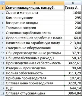 Сырье и материалы заработная плата
