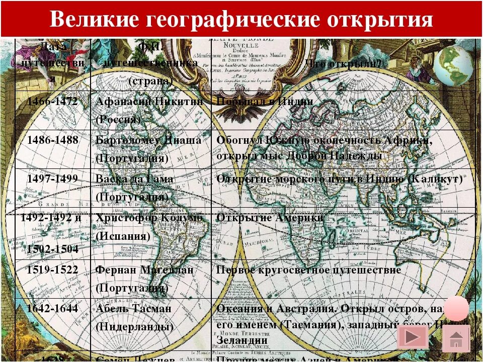 Научные географические открытия. Эпоха географических открытий путешественники. 1497-1498 Великие географические открытия. Первые географические открытия. Великий героический открытия.