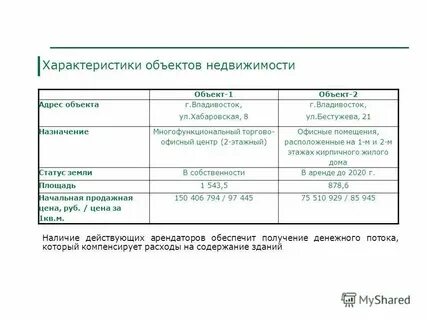 Основные технические характеристики объекта